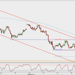Wykres 4-godzinowy AUD/USD; Źródło: TMS Direct