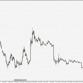 BCH/USD - wykres 4H; Źródło: TMS Connect