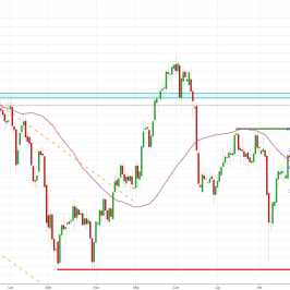 Notowania instrumentu GOLD, interwał: D1, źródło: TMS Brokers