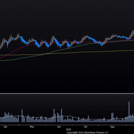 Wykres dzienny MSCI Russia <span>Źródło:Bloomberg<span>