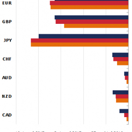 Zmiana pozycji netto w kontraktach na wybrane waluty (w tys. kontraktów) <span> Źródło: TMS Brokers, CFTC <span>
