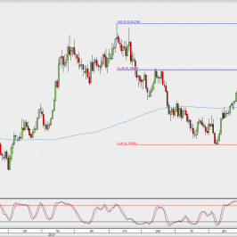 Wykres dzienny AUD/USD; Źródło: TMS Direct