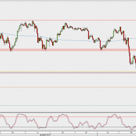 Wykres 4-godzinowy USD/JPY; Źródło: TMS Direct