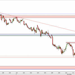 Wykres godzinowy CFD na DAX <span> Źródło: TMS Direct <span>