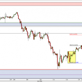 Wykres godzinowy kursu USD/JPY <span> Źródło: TMS Direct <span>