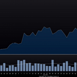 Wykres notowań Acacia Mining Plc od 1.12.2016 do 15.2.2017; Źródło: Bloomberg