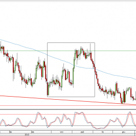 Wykres dzienny kursu XAG/USD <span> Źródło: TMS Direct <span>