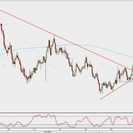 Wykres 4-godzinowy AUD/USD; Źródło: TMS Direct