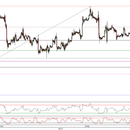 Wykres godzinowy kursu EUR/USD <span>Źródło:TMS Direct<span>