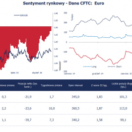 EUR