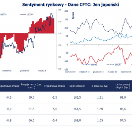 JPY