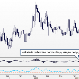 Wykres tygodniowy kursu EUR/PLN <span> Źródło: Bloomberg <span>