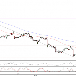 Wykres godzinowy kursu EUR/USD <span>Źródło:TMS Direct<span>
