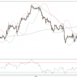 Wykres godzinowy kursu EUR/USD <span> Źródło: TMS Brokers <span>