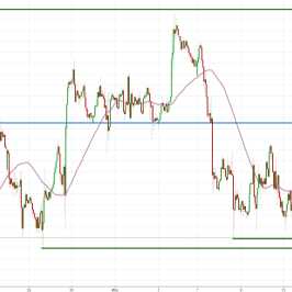 Notowania instrumentu GOLD, interwał: H1, źródło: TMS Brokers