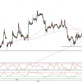 Wykres godzinowy kursu EUR/USD <span>Źródło:TMS Direct<span>