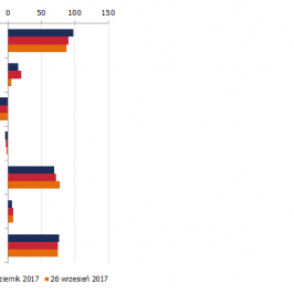 Zmiana pozycji netto w kontraktach na wybrane waluty (w tys. kontraktów); Źródło: TMS Brokers, CFTC