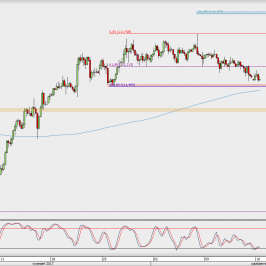 Wykres 4-godzinowy USD/JPY; Źródło: TMS Direct