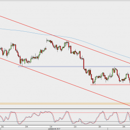 Wykres 4-godzinowy AUD/USD; Źródło: TMS Direct