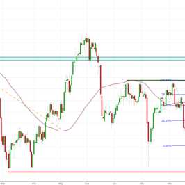 Notowania instrumentu GOLD, interwał: D1, źródło: TMS Brokers