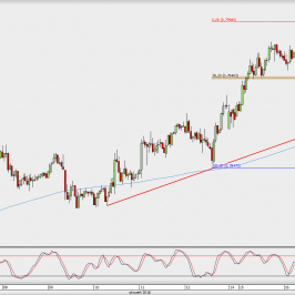 Wykres godzinowy AUD/USD; Źródło: TMS Direct