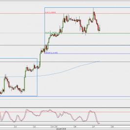 EUR/USD (wykres godzinowy) - spora huśtawka w ciągu ostatnich 24 godzin; Źródło: TMSDirect