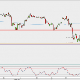 Wykres 4-godzinowy USD/JPY; Źródło: TMS Direct