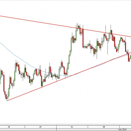 Wykres 4-godzinowy kursu NZD/USD <span> Źródło: TMS Direct <span>