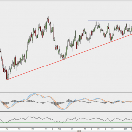 Wykres dzienny AUD/USD; źródło: TMS Direct