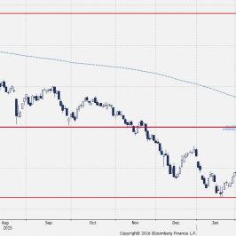 Wykres dzienny indeksu WIG20<span>Źródło:Bloomberg<span>