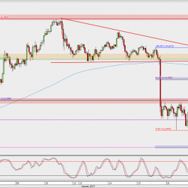 Wykres godzinowy USD/JPY; Źródło: TMS Direct