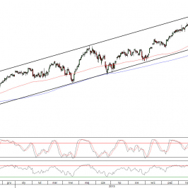 Wykres dzienny kontraktu CFD na indeks DAX <span>Źródło:TMS Direct<span>