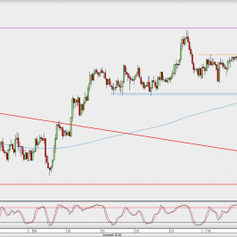 Wykres godzinowy AUD/USD; Źródło: TMS Direct