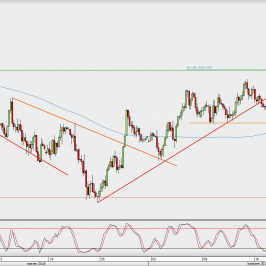 Wykres 4-godzinowy USD/JPY; Źródło: TMS Direct