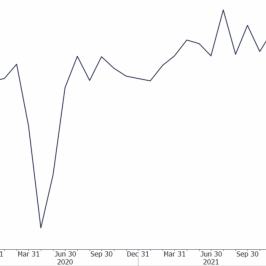 Wykres indeksu NY Empire State; okres: 5 lat; interwał: dzienny; źródło: Bloomberg
