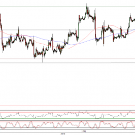 Wykres godzinowy kursu EUR/USD <span>Źródło:TMS Direct<span>