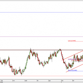 Wykres dzienny kursu NZD/USD <span> Źródło: TMS Direct <span>
