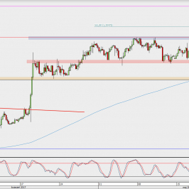 Wykres 4-godzinowy GBP/USD; Źródło: TMS Direct