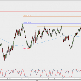 Wykres 4-godzinowy AUD/USD; Źródło: TMS Direct