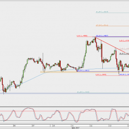 Wykres godzinowy EUR/USD; Źródło: TMS Direct