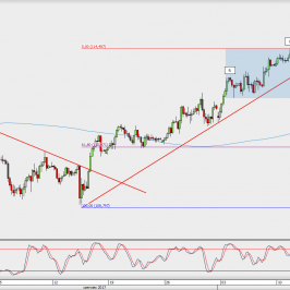 Wykres 4-godzinowy USD/JPY; Źródło: TMS Direct