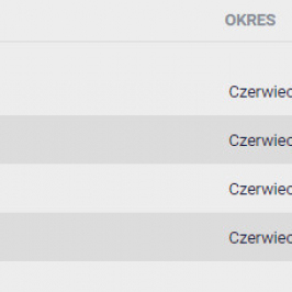 Dane z Wlk. Brytanii. Źródło: TMS