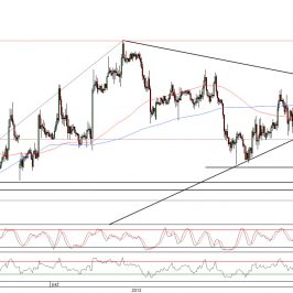 Wykres godzinowy kursu EUR/USD <span>Źródło:TMS Direct<span>