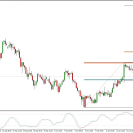 Wykres 4-godzinowy AUD/USD; Źródło: TMS Connect
