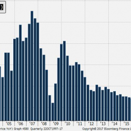 W ostatnich kwartałach Chiny zaczęły odwracać wcześniejsze spowolnienie wzrostu PKB.; Źródło: TMS Brokers, Bloomberg