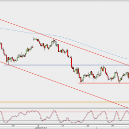 Wykres 4-godzinowy AUD/USD; Źródło: TMS Direct