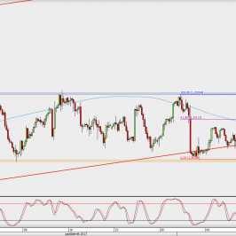 Wykres 4-godzinowy GBP/USD; Źródło: TMS Direct