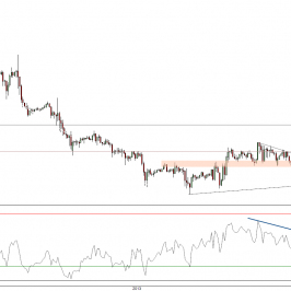 Wykres godzinowy kursu USD/CHF <span> Źródło: TMS Direct<span>