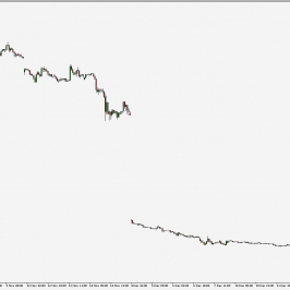 BCH/USD - wykres 1H; Źródło: TMS Connect