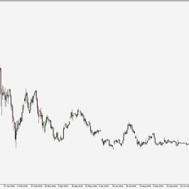 BTC/USD - wykres 1D; Źródło: TMS Connect